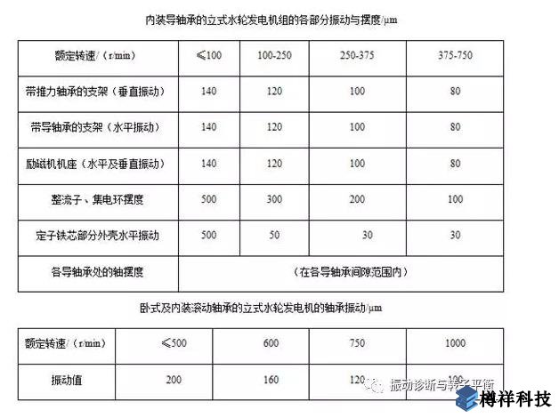 生產(chǎn)現(xiàn)場常見19種設備振動正常范圍值