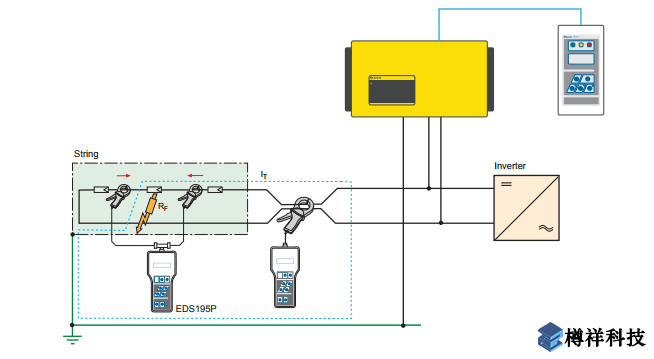 不接地系統(tǒng)的接地故障產品
