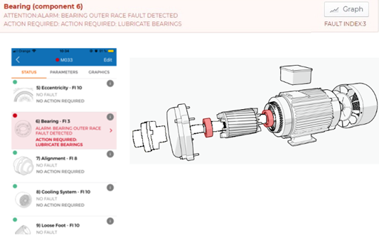 電機(jī)故障檢測